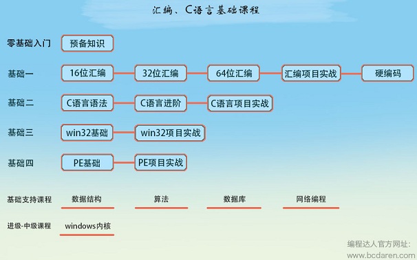 编程达人线上班